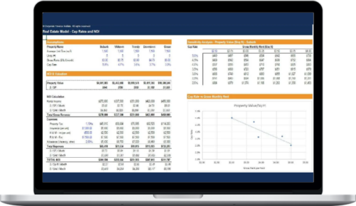 Corporate Finance Institute – Real Estate Financial Modeling in Excel