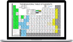 Chase Hughes – The Behavioral Table of Elements