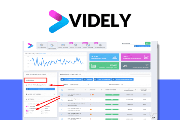 Videly pricing