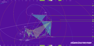 Gann Journeyman – Matrix Method Charting System