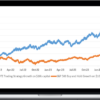 Sub Martingale – Earn Daily Profits From 0DTE Options